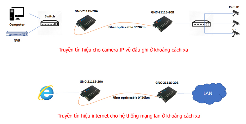 sơ đồ bộ chuyển GNC-2111S-20AB